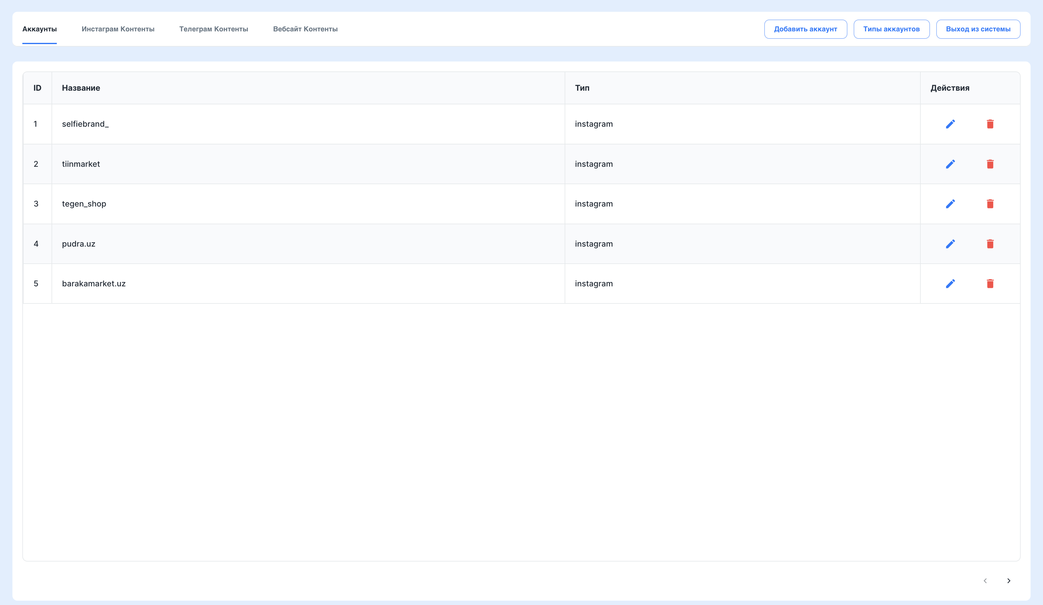 Content Management System